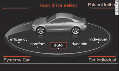 MMI*: Drive select